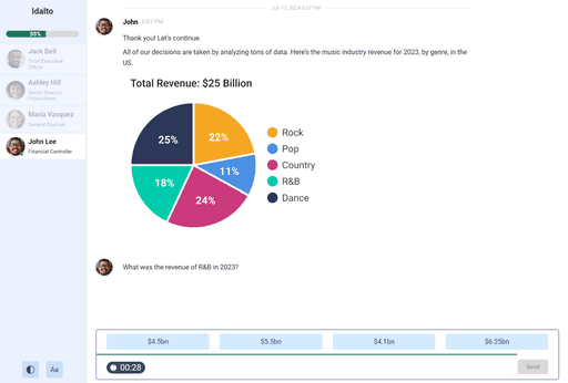 Graphical representation of talent matching results from the Bryq software.