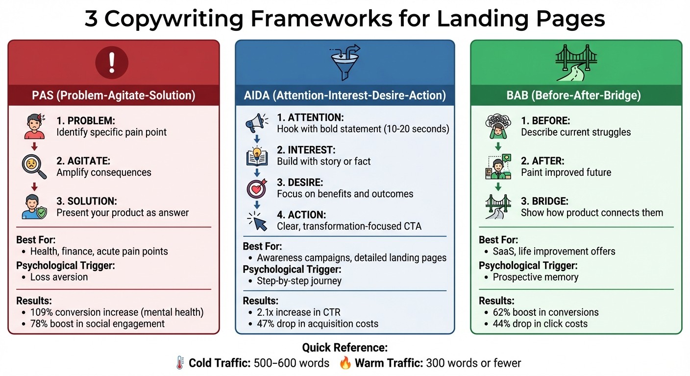 3 Copywriting Frameworks for High-Converting Landing Pages: PAS vs AIDA vs BAB