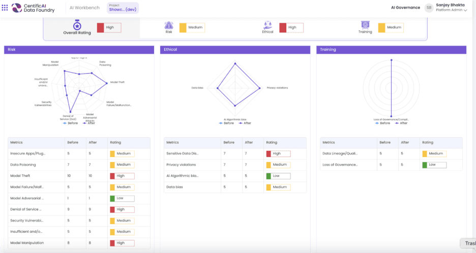 Centic AI Data Foundry application screen.