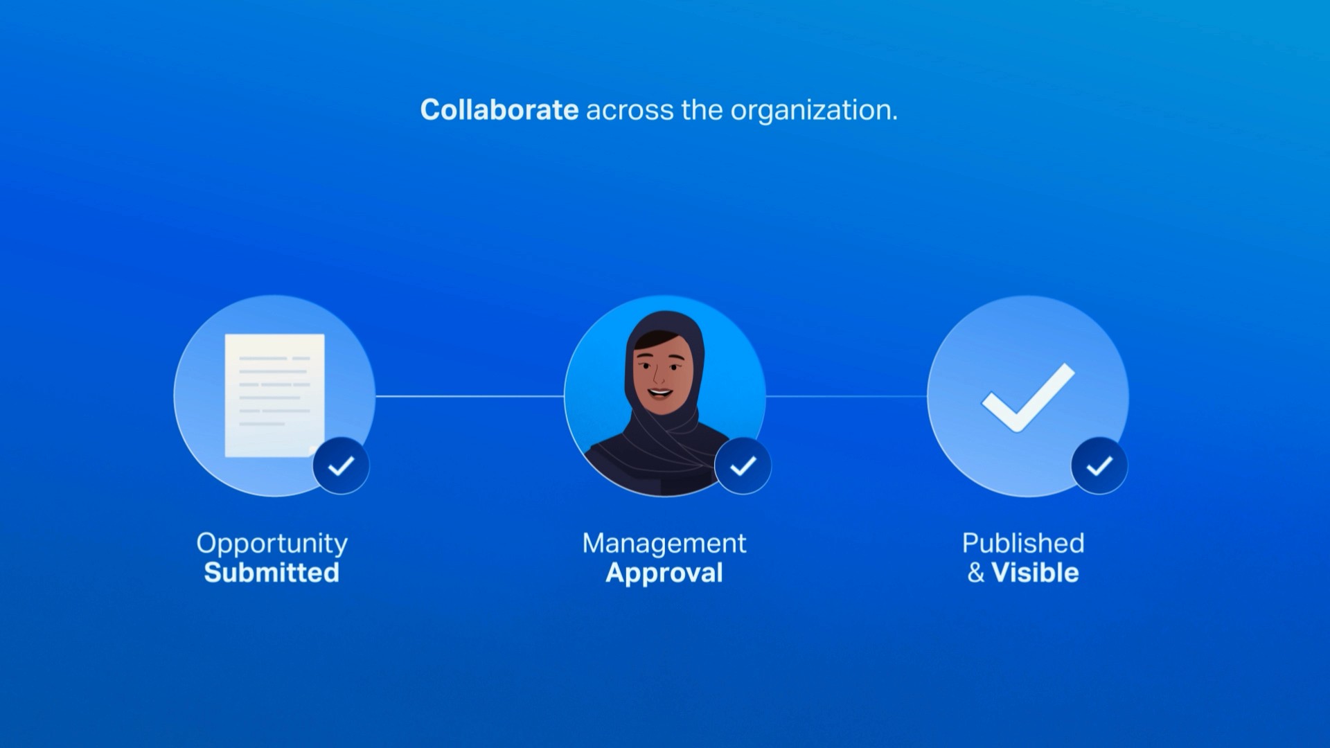 A screenshot of an animation showing collaboration across an organisation
