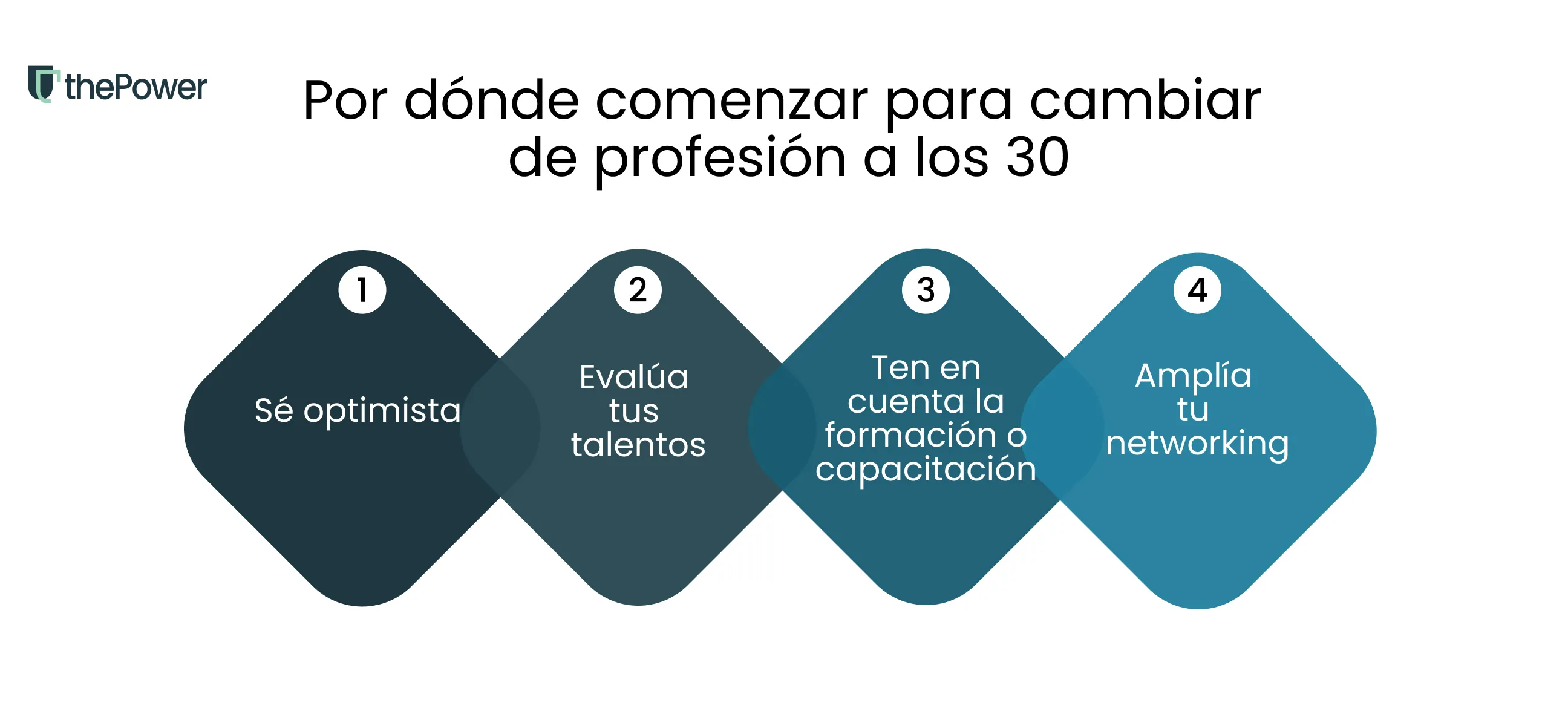 Por dónde comenzar para cambiar de profesión a los 30