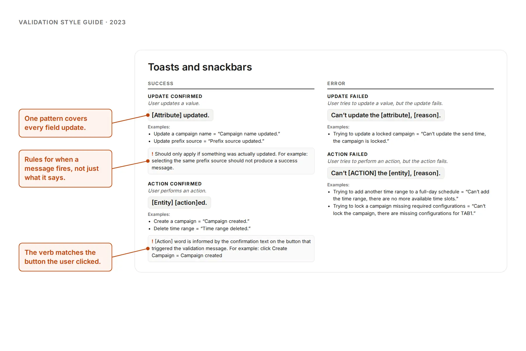 Validation style guide showing toast patterns for success and error messages, with callouts on three rules.
