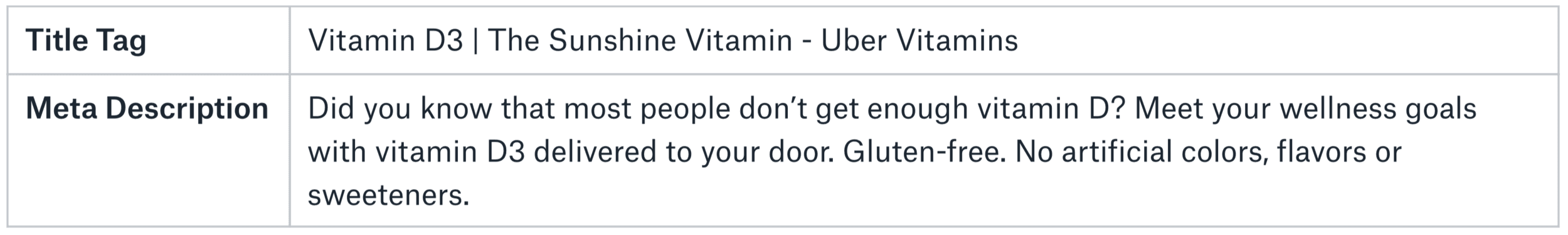 First draft of a vitamin D search result for a college student audience