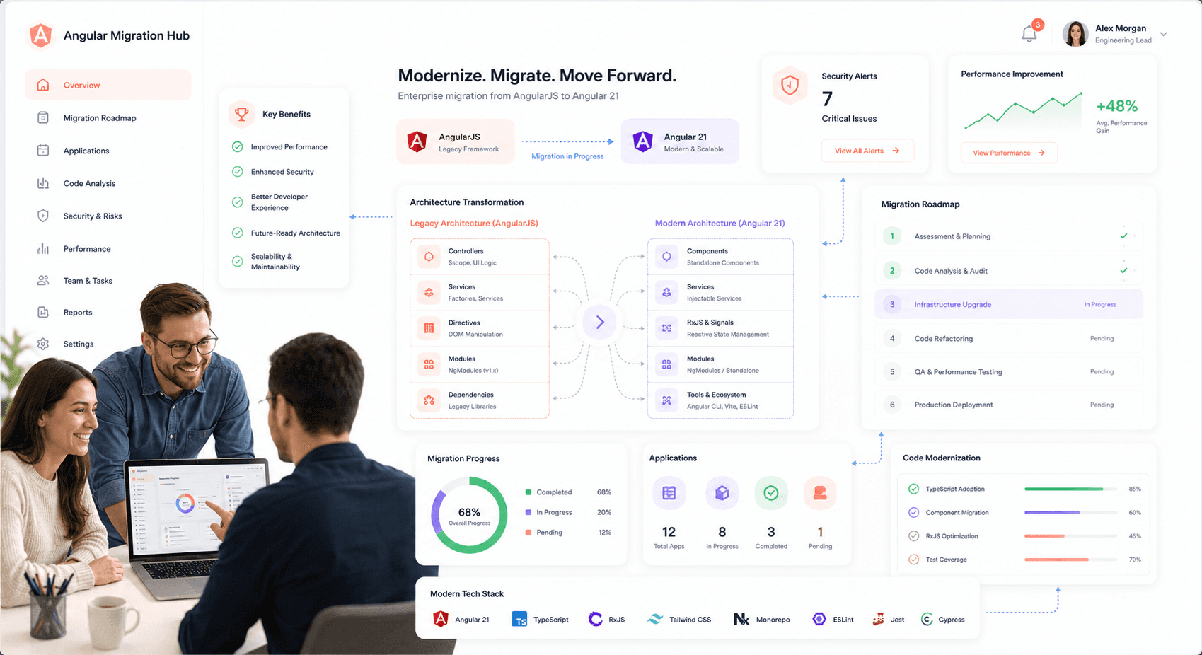 AngularJS to Angular migration architecture diagram — legacy SaaS modernization dashboard