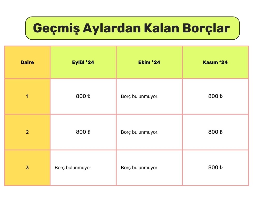 Geçmiş aylardan kalan borçlar