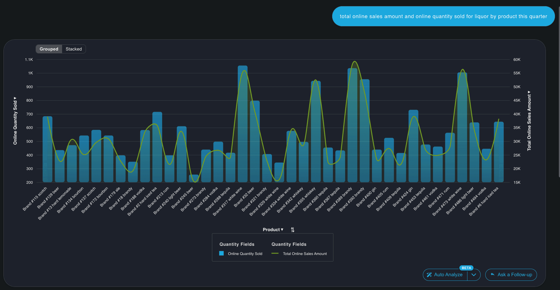 Self-service data exploration