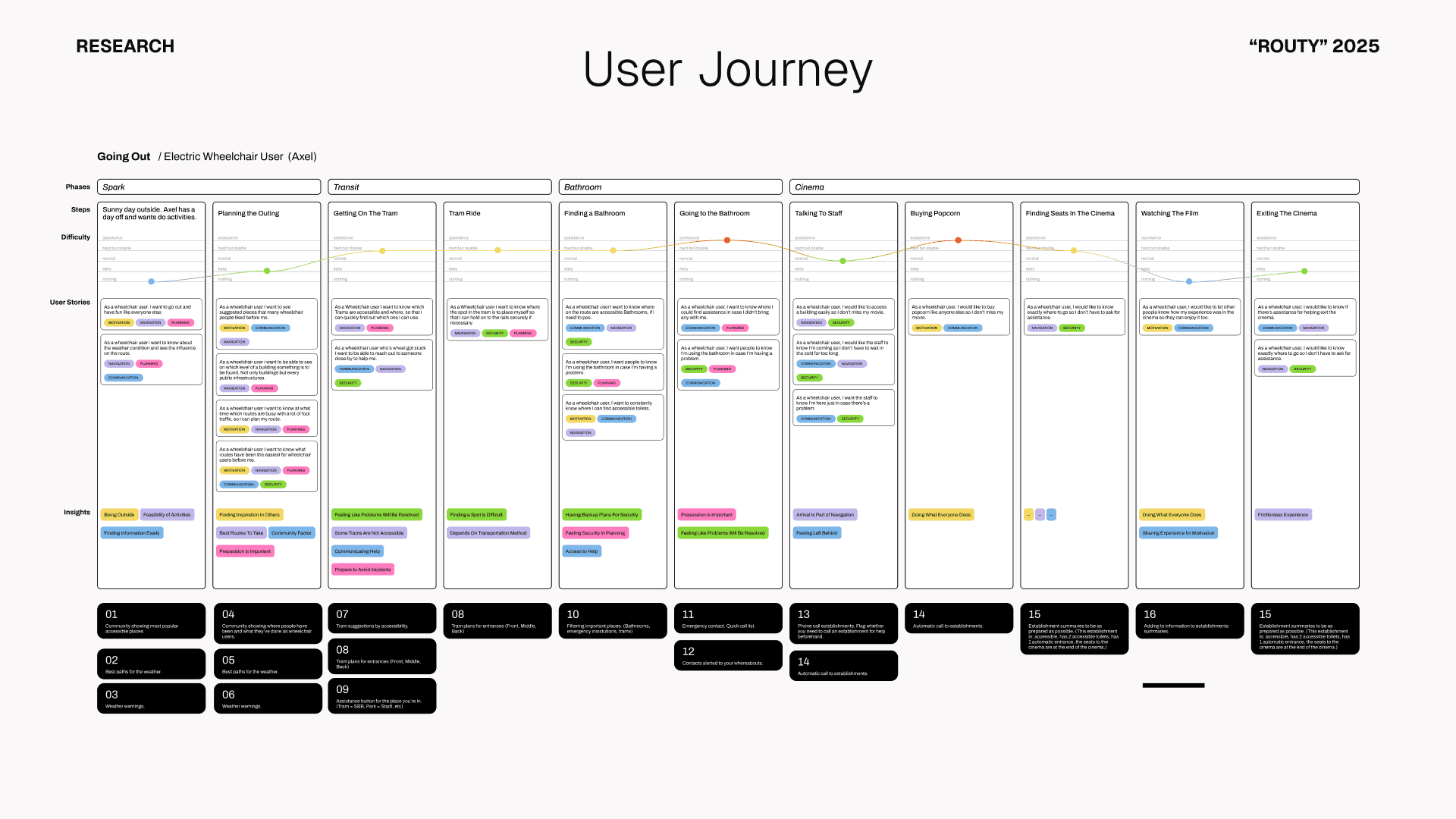A mockup of a Macbook with notch