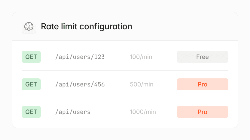 API rate limit configuration for users endpoints, showing GET requests and limits for free and pro tiers.