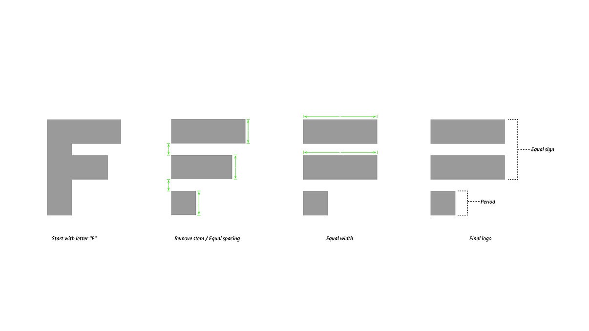 Logo Ideation Process