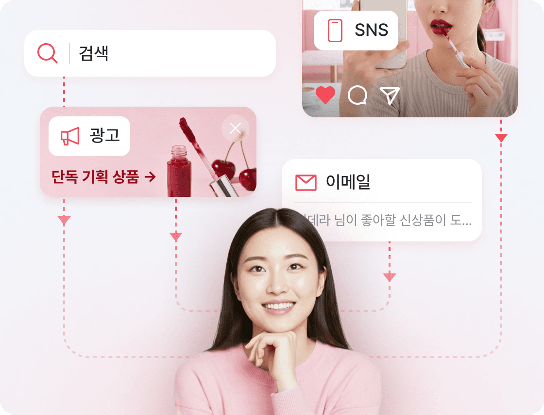 고객 구매 여정 그래프