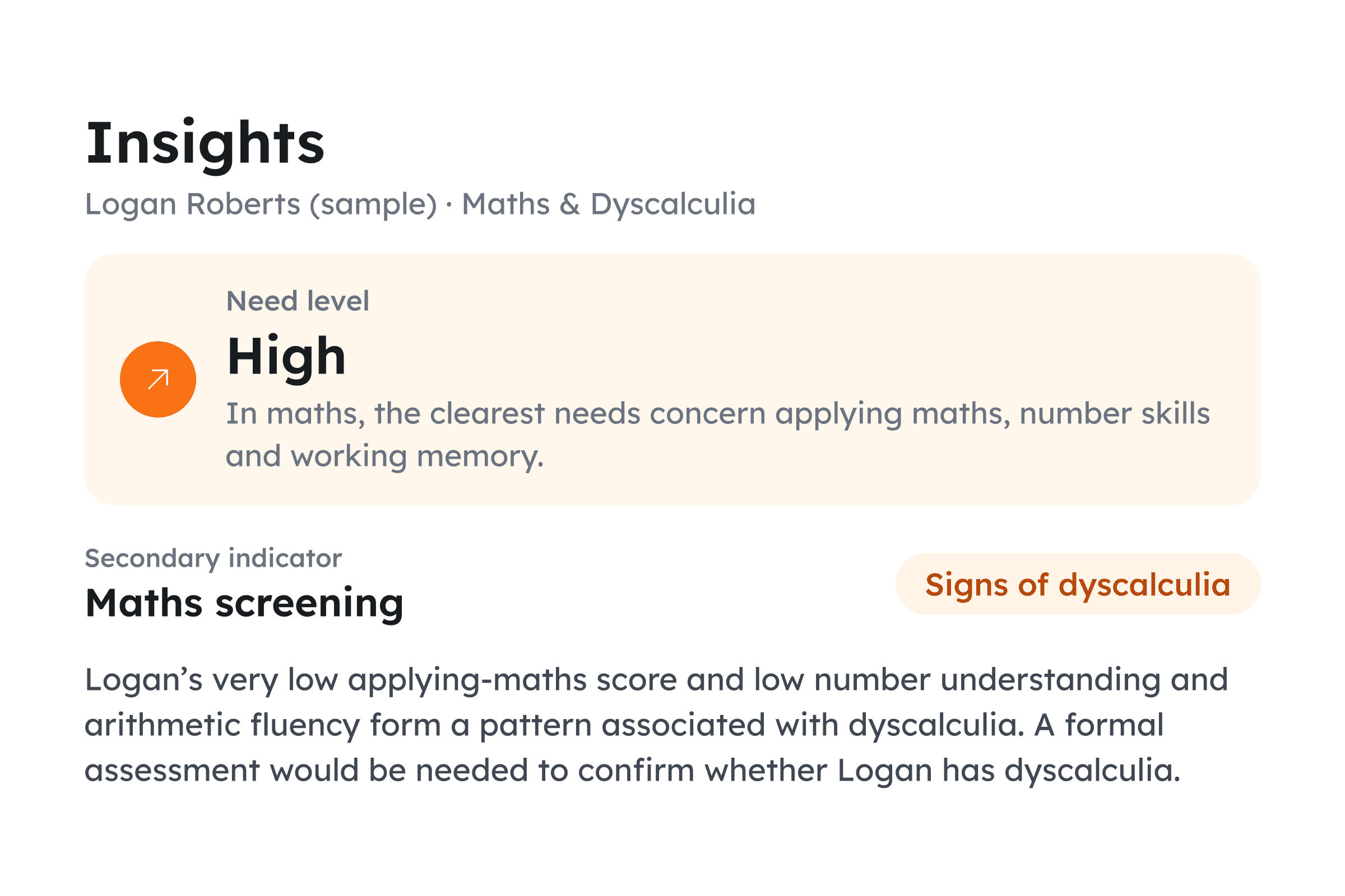 Insights from Logan Roberts’ sample report: Need level High, with his clearest needs in applying maths, number skills and working memory, and the maths screening result ‘Signs of dyscalculia’, labelled as a secondary indicator.