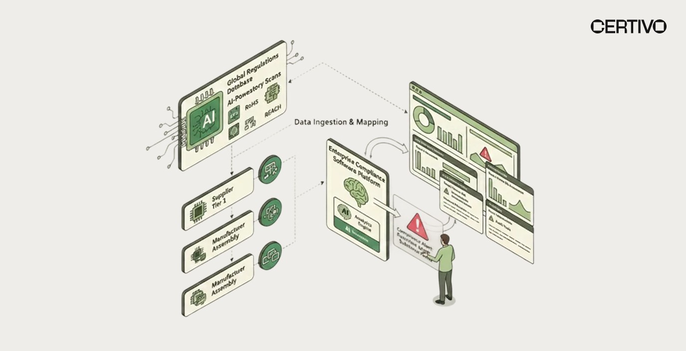 Electronics supply chain compliance automation multi-tier supplier verification workflow