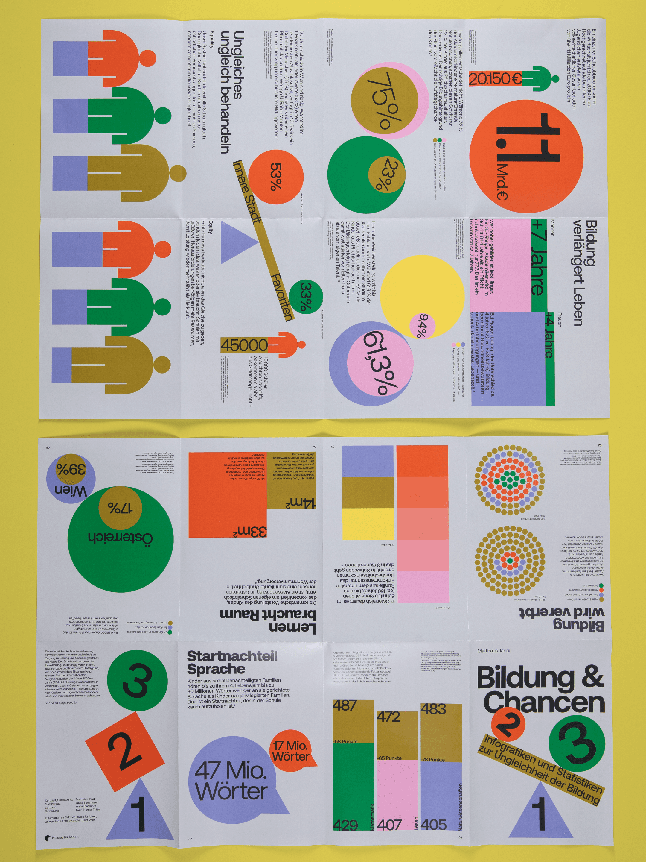 Bildung & Chancen, Infografiken zur Ungleichheit der Bildung, Matthäus Jandl