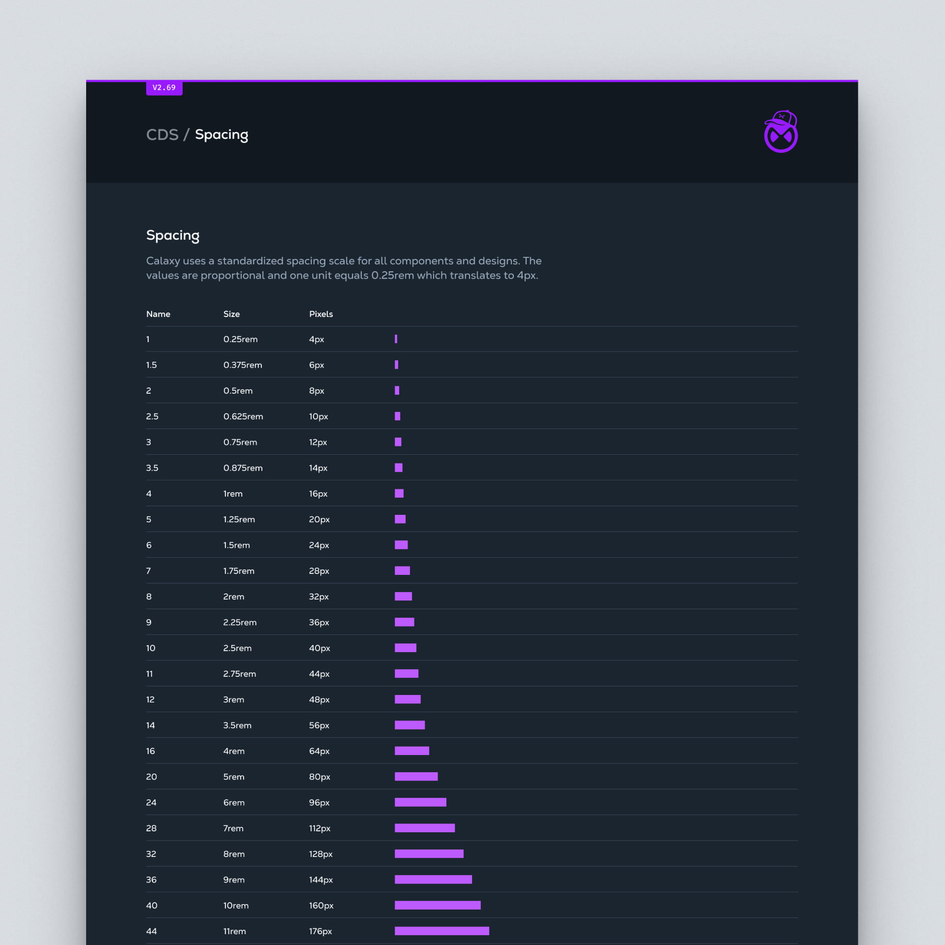 Calaxy Design System spacing documentation - standardized spacing scale from 4px to 176px with rem values, demonstrating systematic approach to UI component spacing in Figma