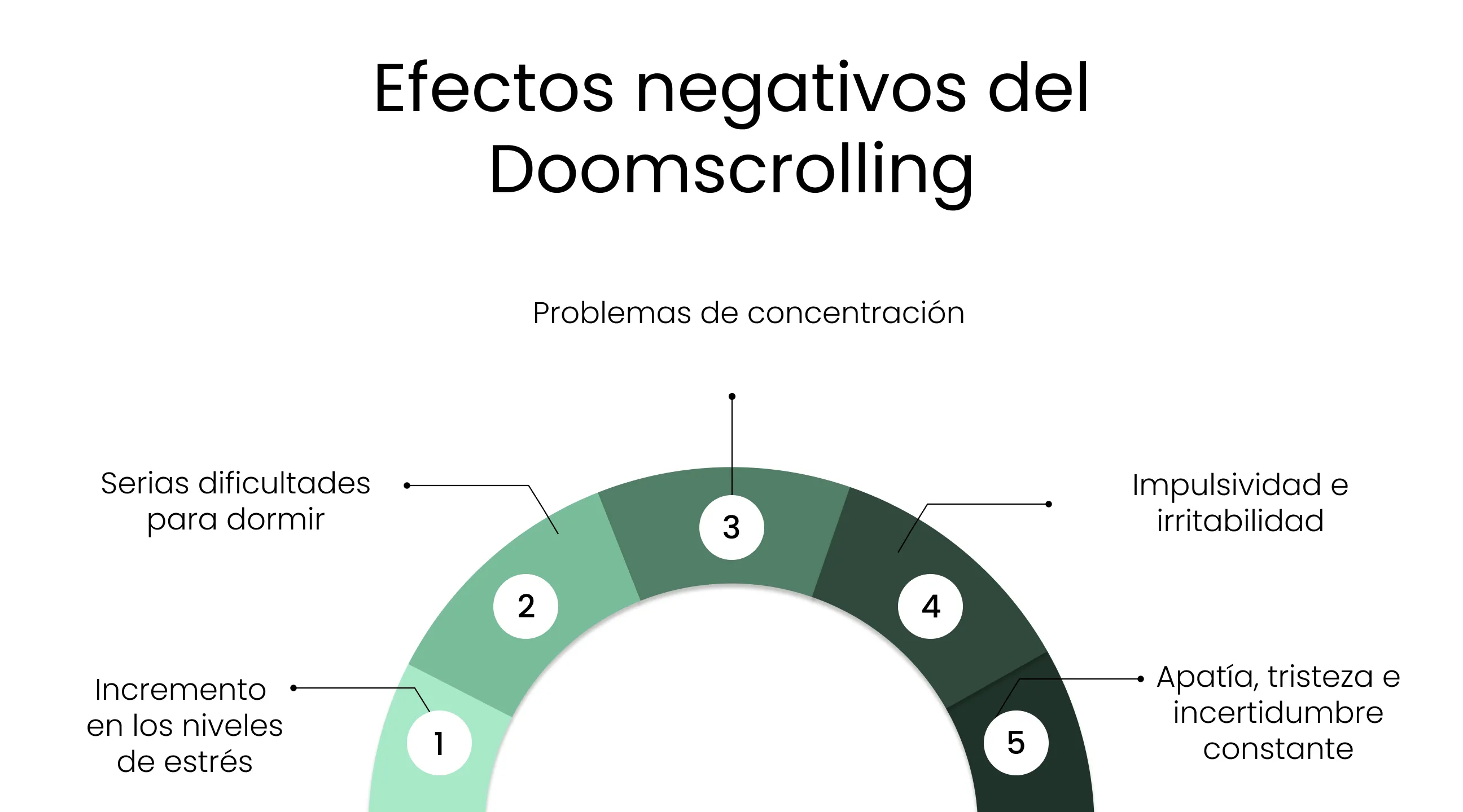 Efectos negativos del Doomscrolling