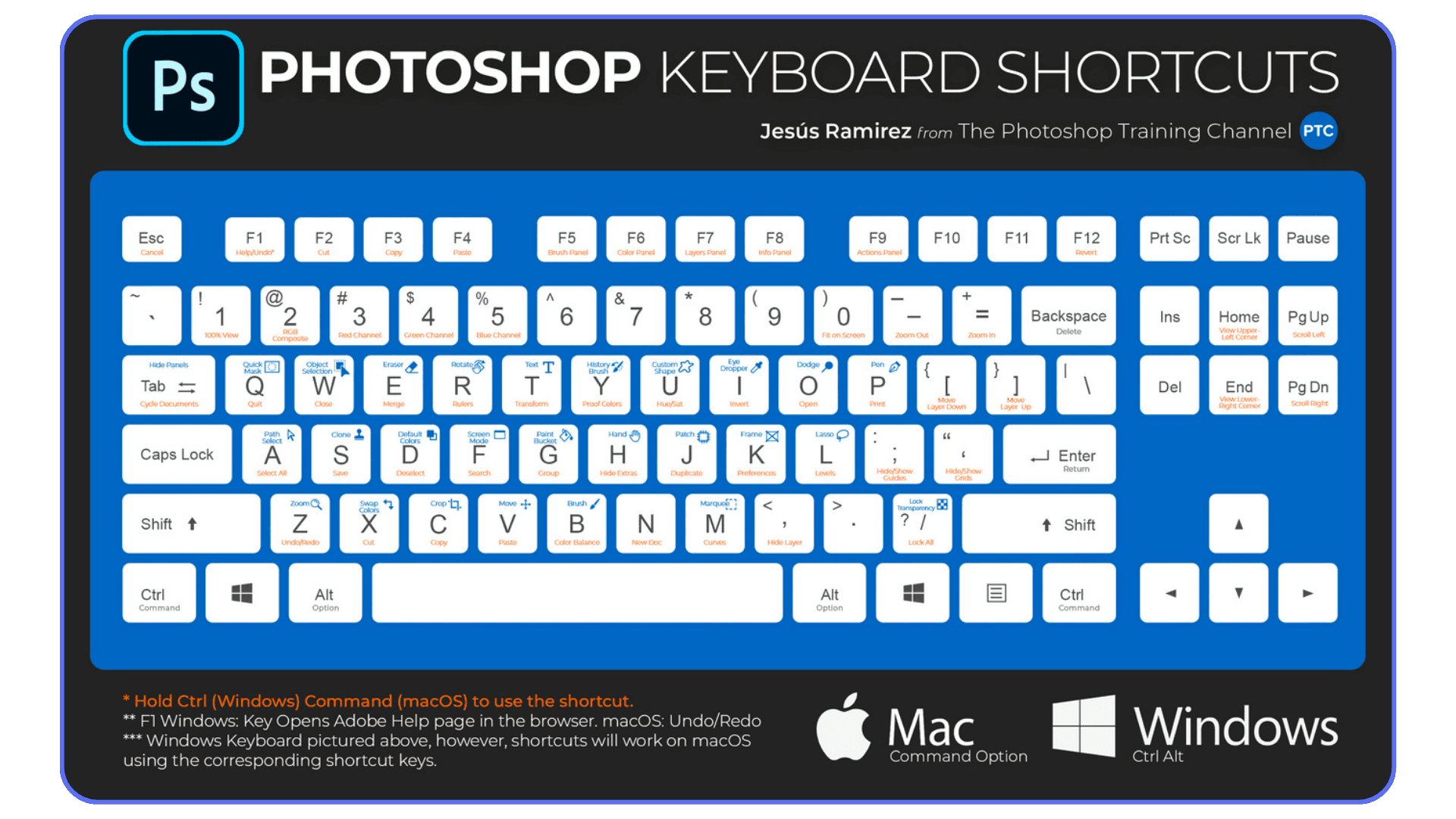 Photoshop keyboard shortcuts layout showing key commands for Mac and Windows users.
