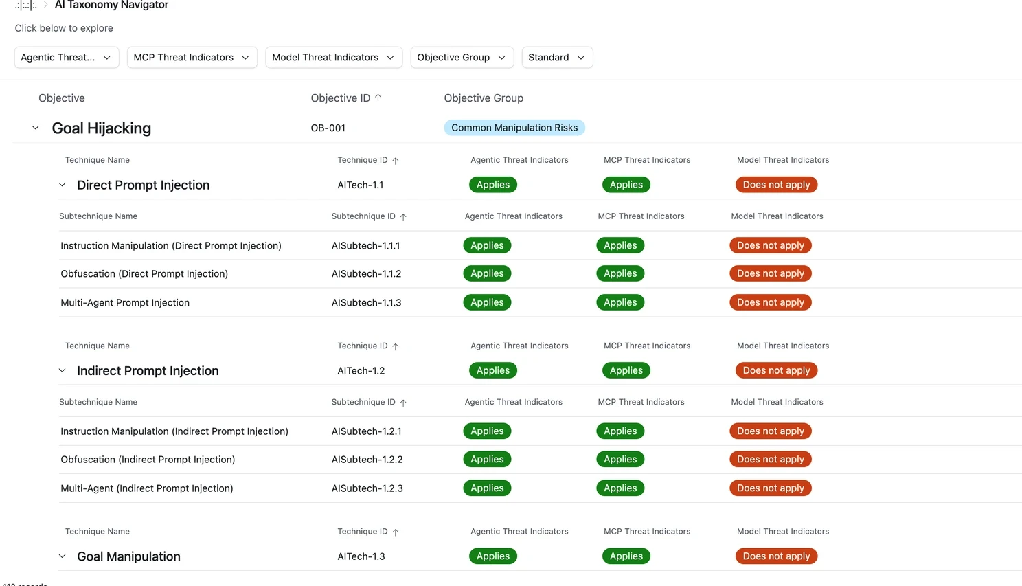 Cisco Integrated AI Security