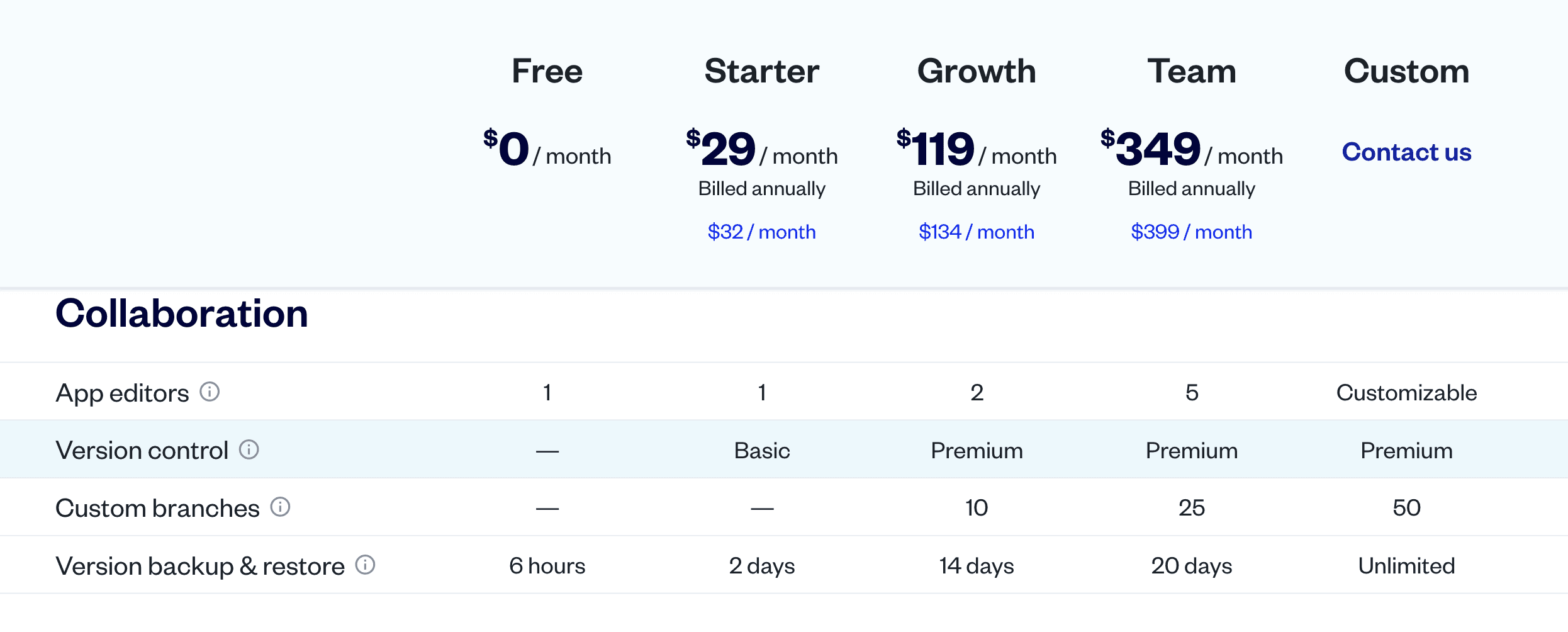 Collaboration Pricing