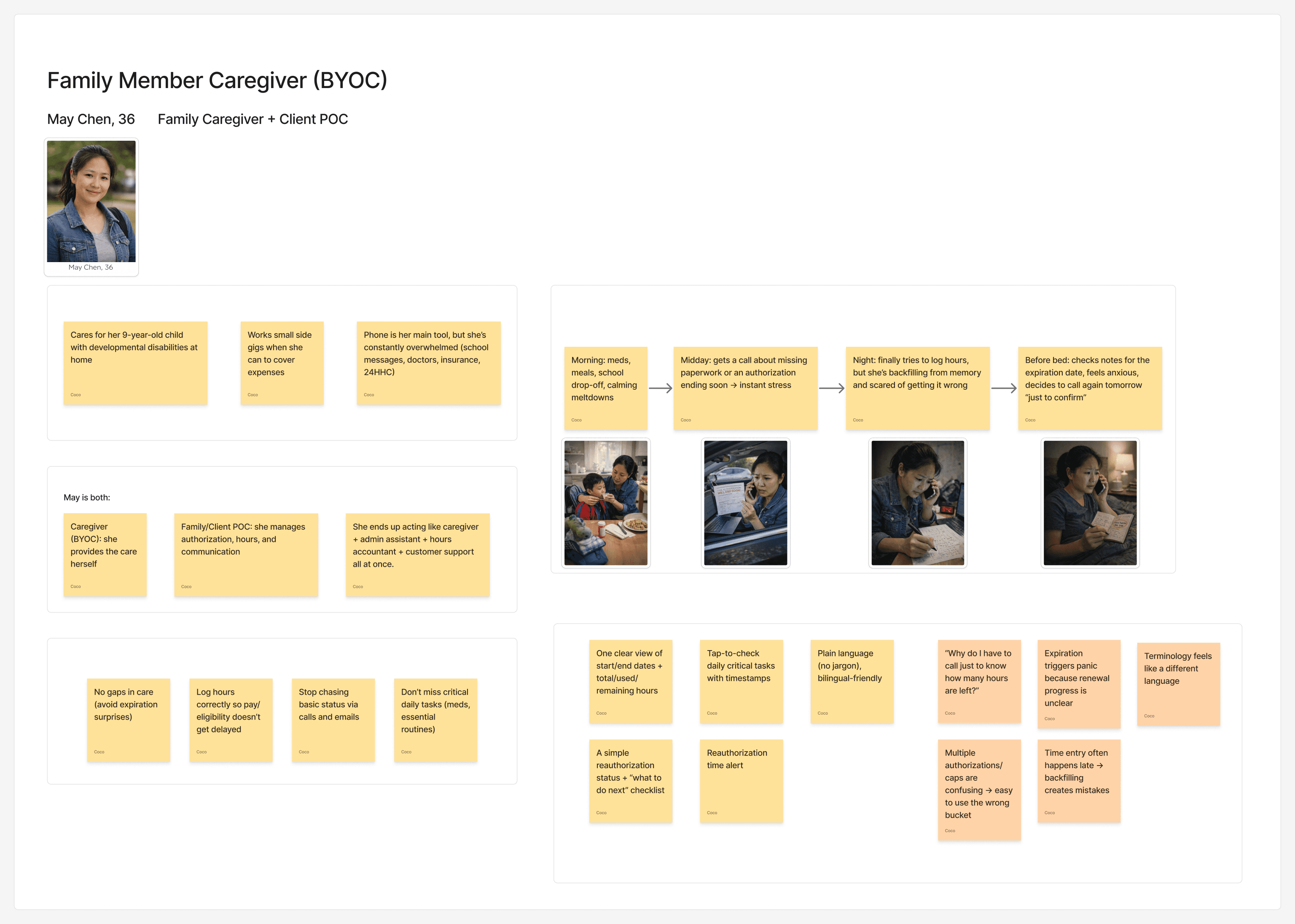 May Chen persona documenting the combined family caregiver and point-of-contact role.