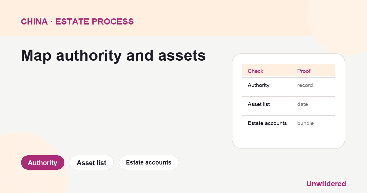 Schemat procesu dla China Company Shares Inheritance: Authority, Asset list, Estate accounts.