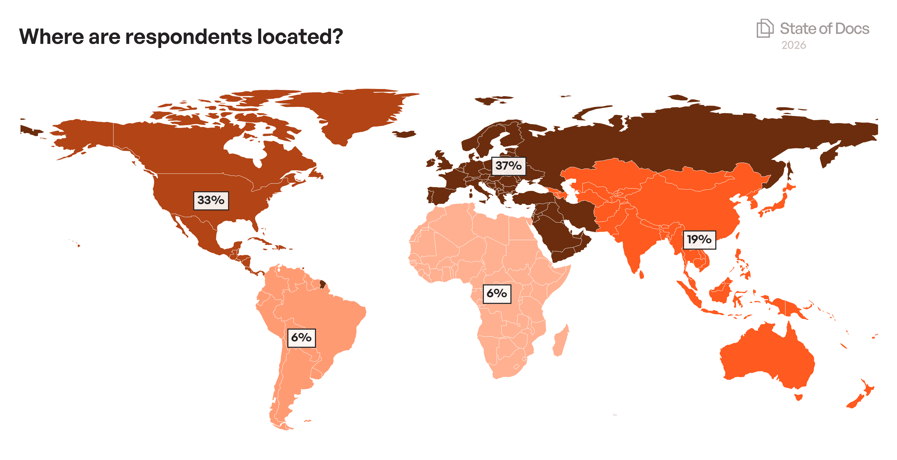 Company Size Year-over-Year