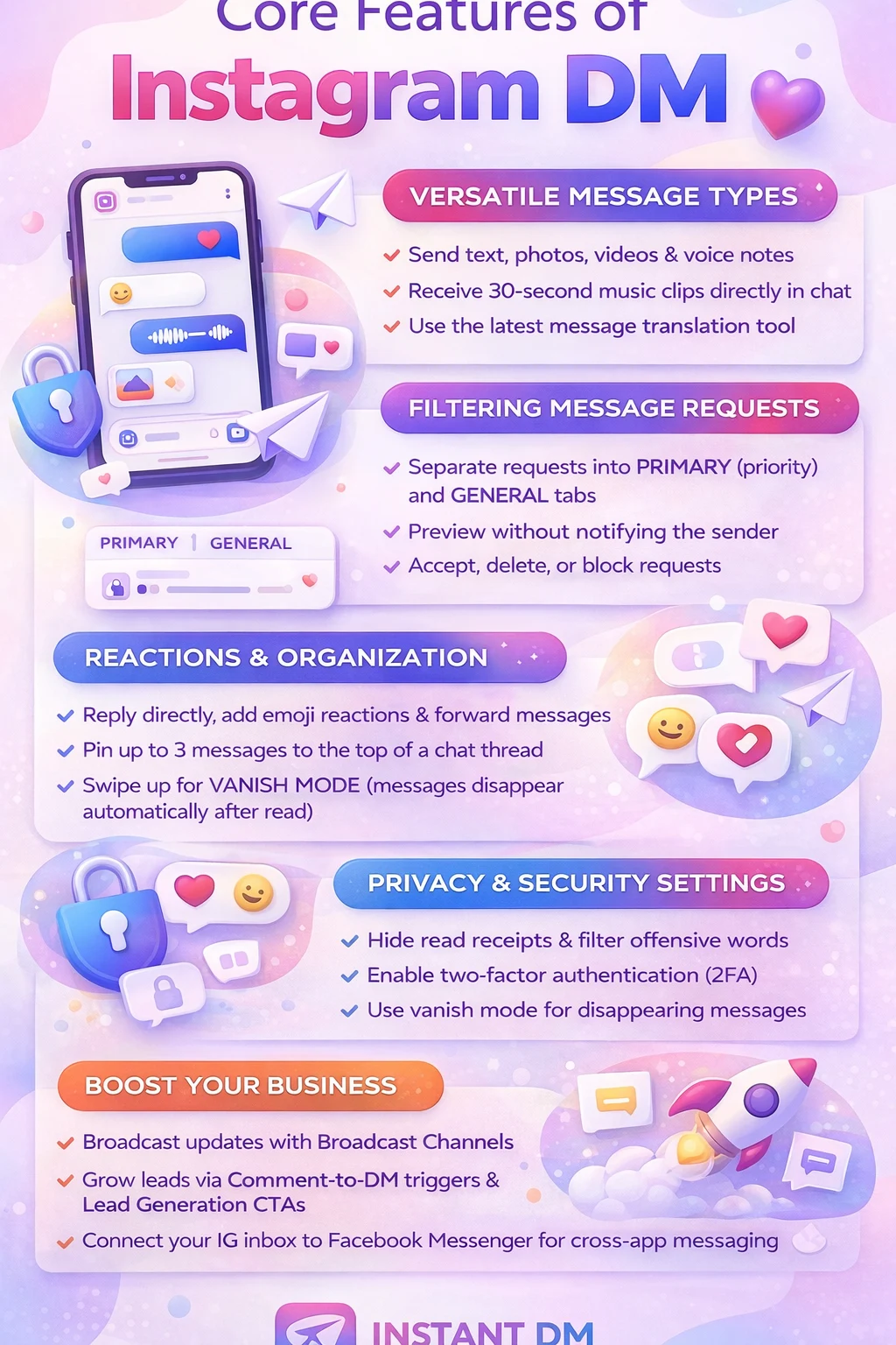 IG DMs Explained: How Instagram Messages Really Work 