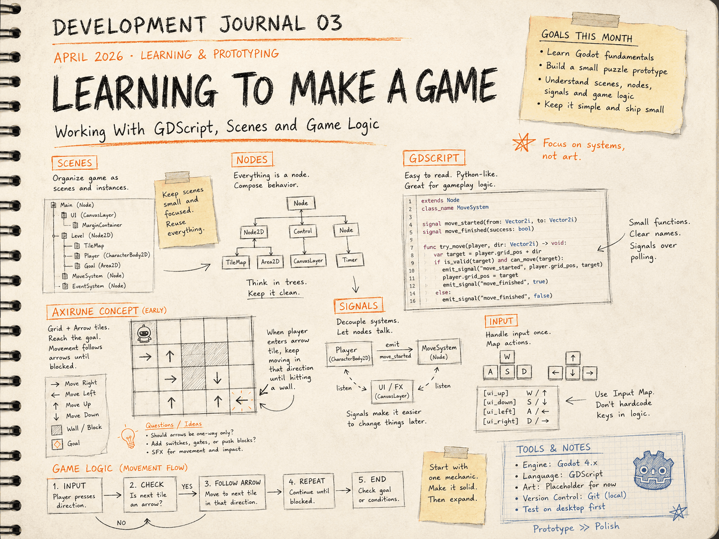 Development Journal 03 — Learning to Make a Game