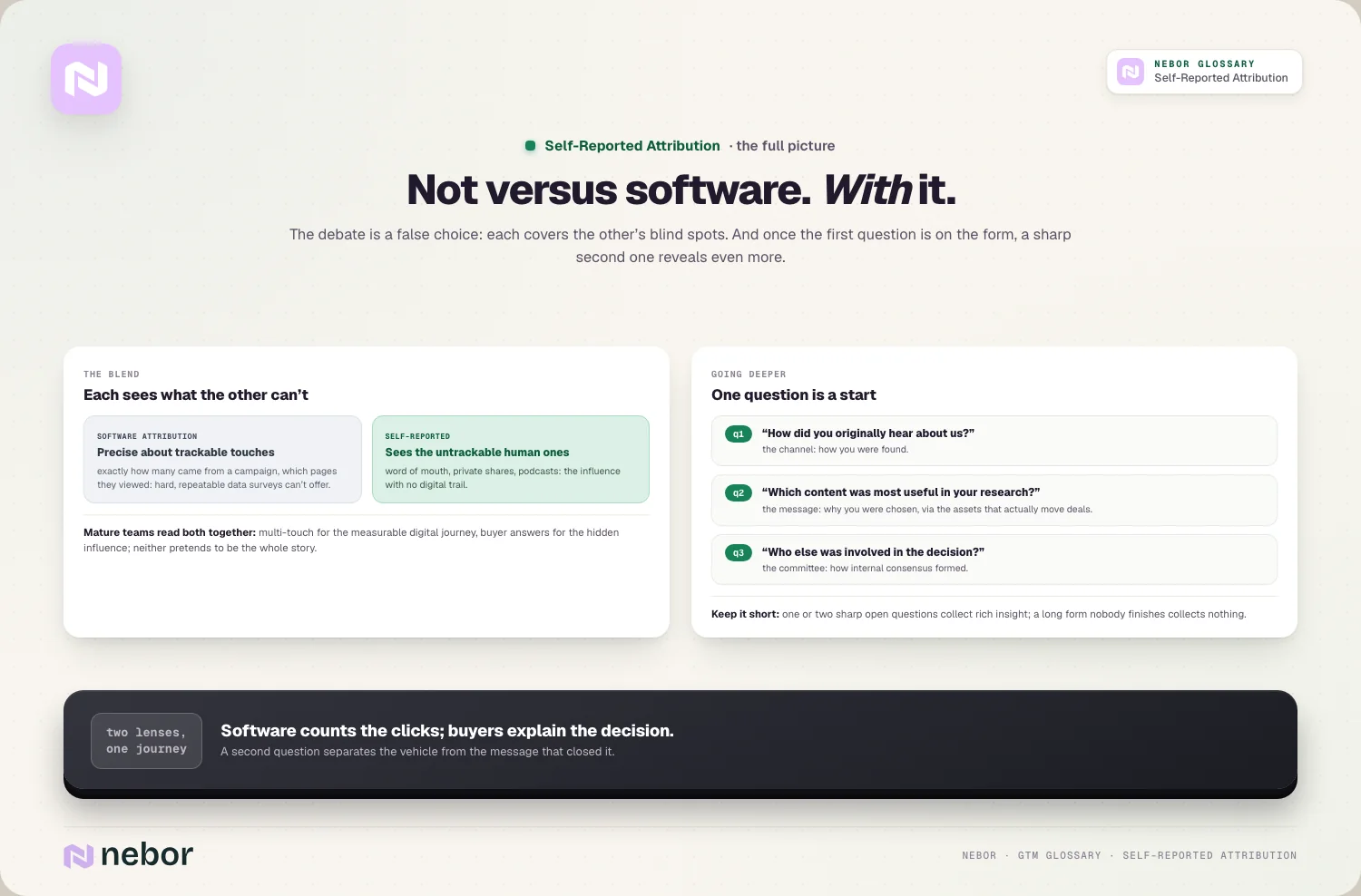 Not versus software. With it: The debate is a false choice: each covers the other’s blind spots.