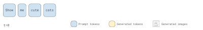 OneFlow: Concurrent Mixed-Modal and Interleaved Generation with Edit Flows
