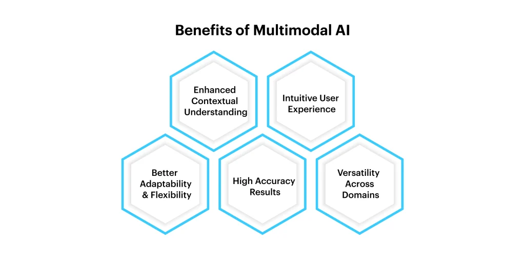 Benefits of Multimodal AI