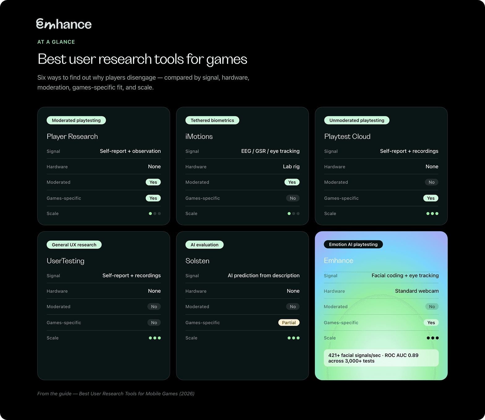 Best User Research Tools for Games in 2026