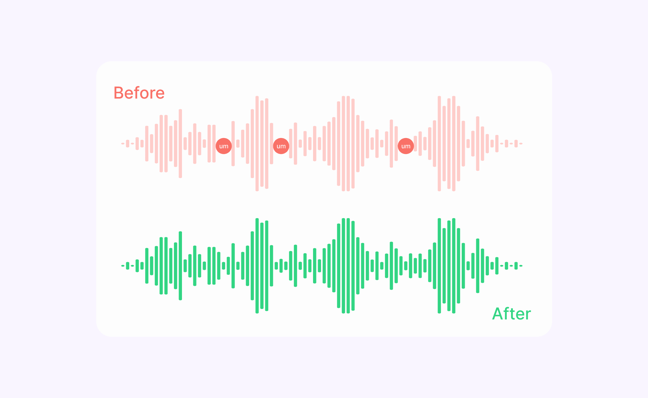 AI suggesting actions like "Optimize onboarding flow" and "Raise pricing tier" based on user data.