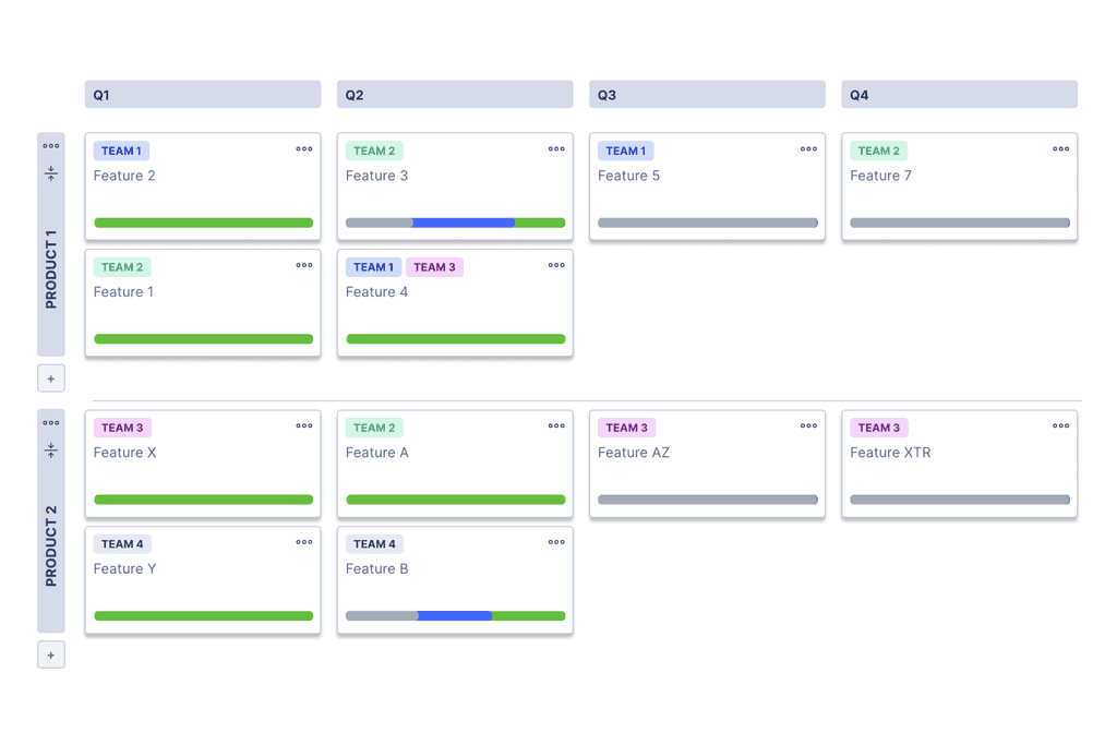 Roadmaps in StoriesOnBoard