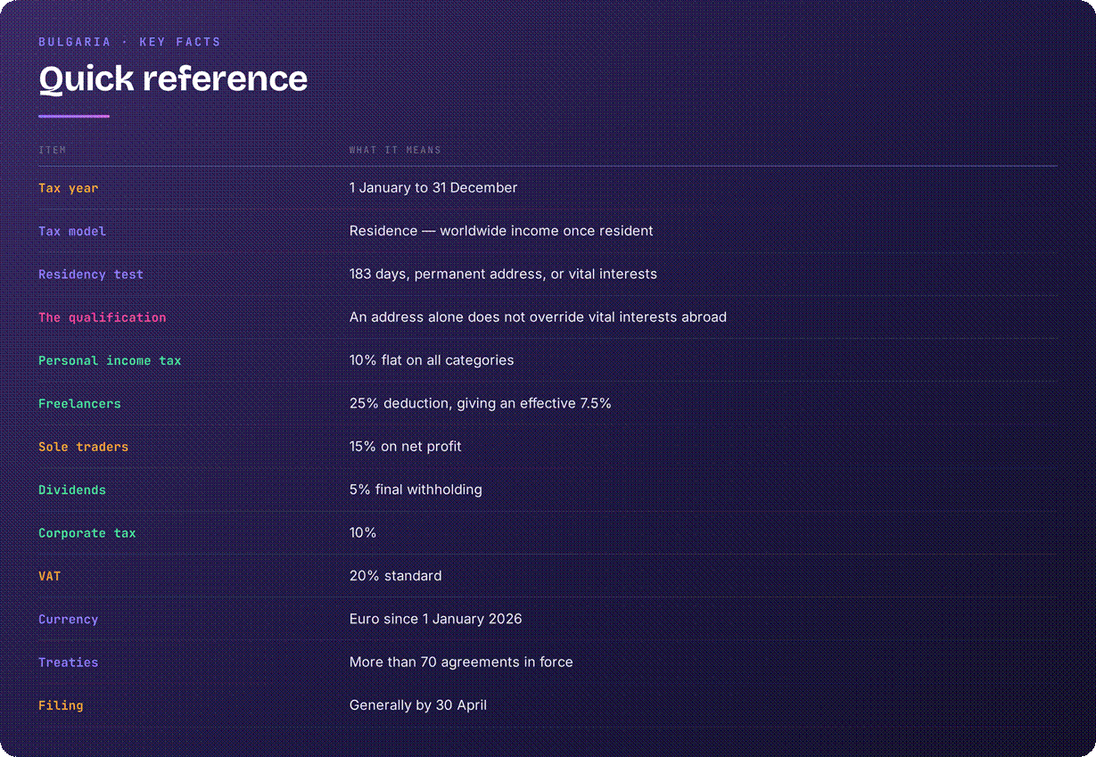 Bulgaria tax system overview