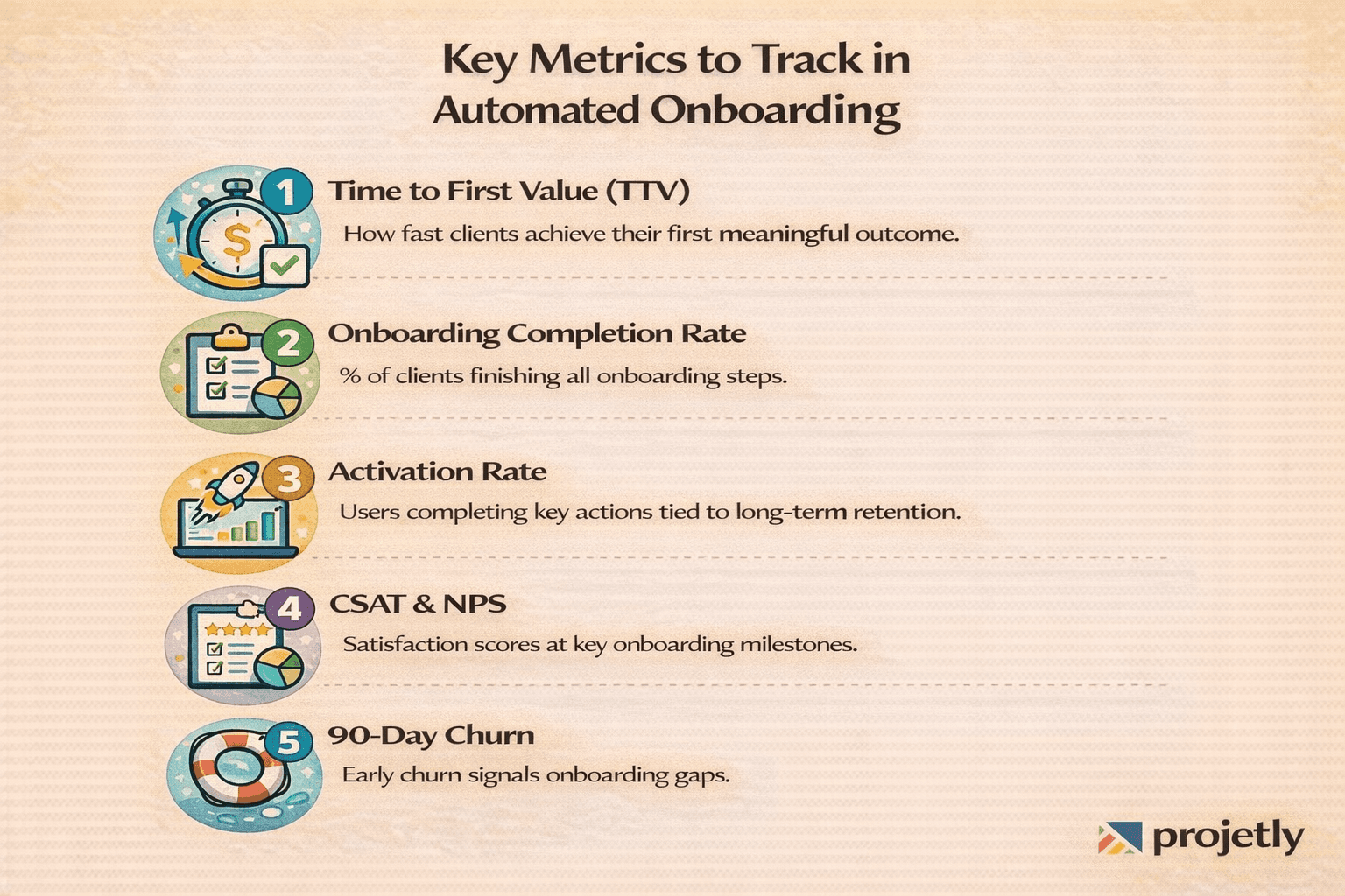 Key Metrics to Track in Your Automated Onboarding Program