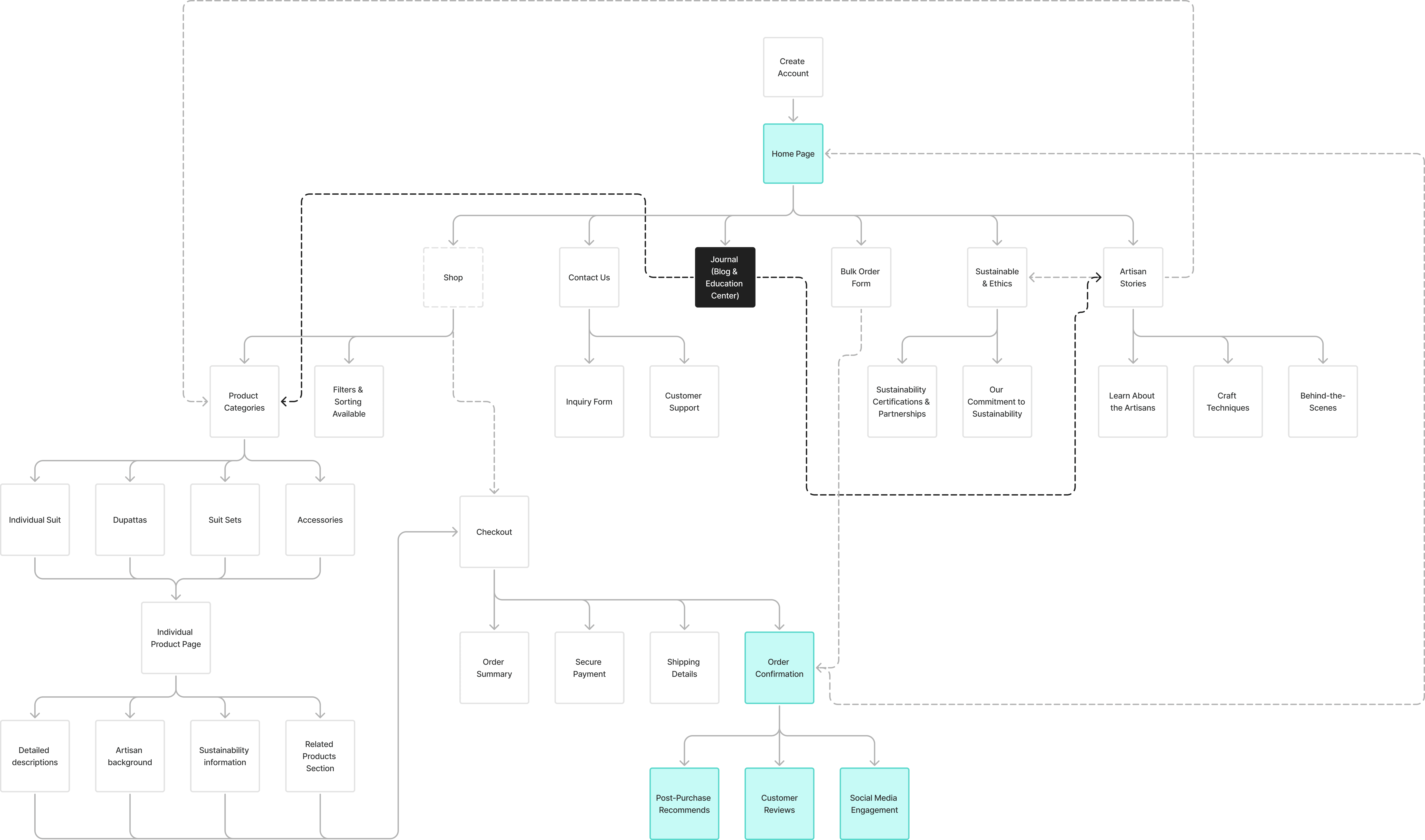 Modern home office setup with a monitor, ergonomic chair, keyboard, and indoor plants near a window with blinds.