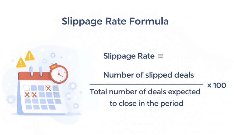 Slippage Rate Formula