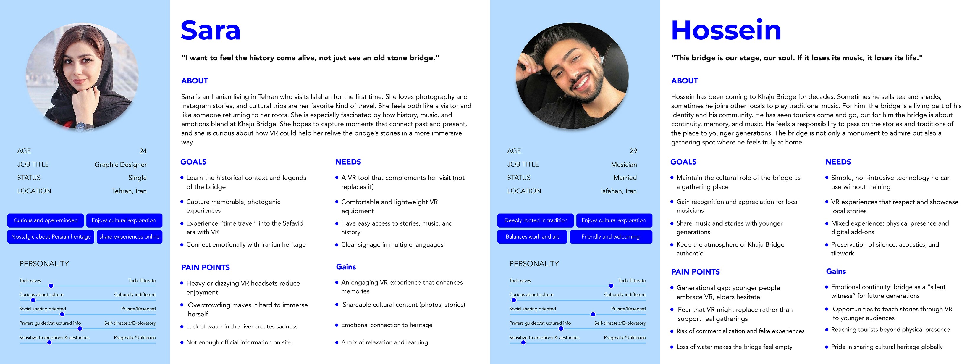 User personas representing local visitors and tourists for the VR heritage experience