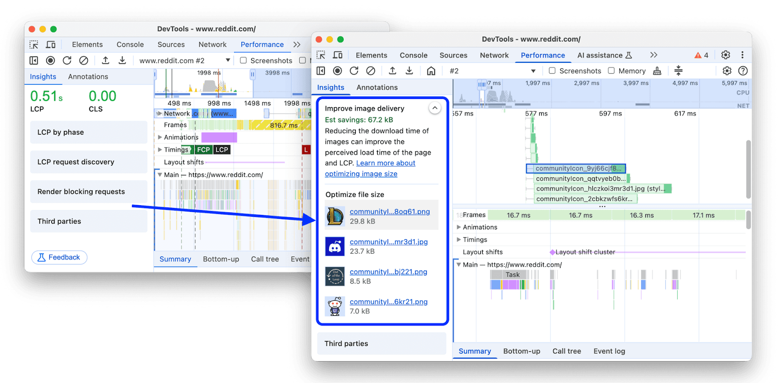 Showing potential improvements and actions to be taken