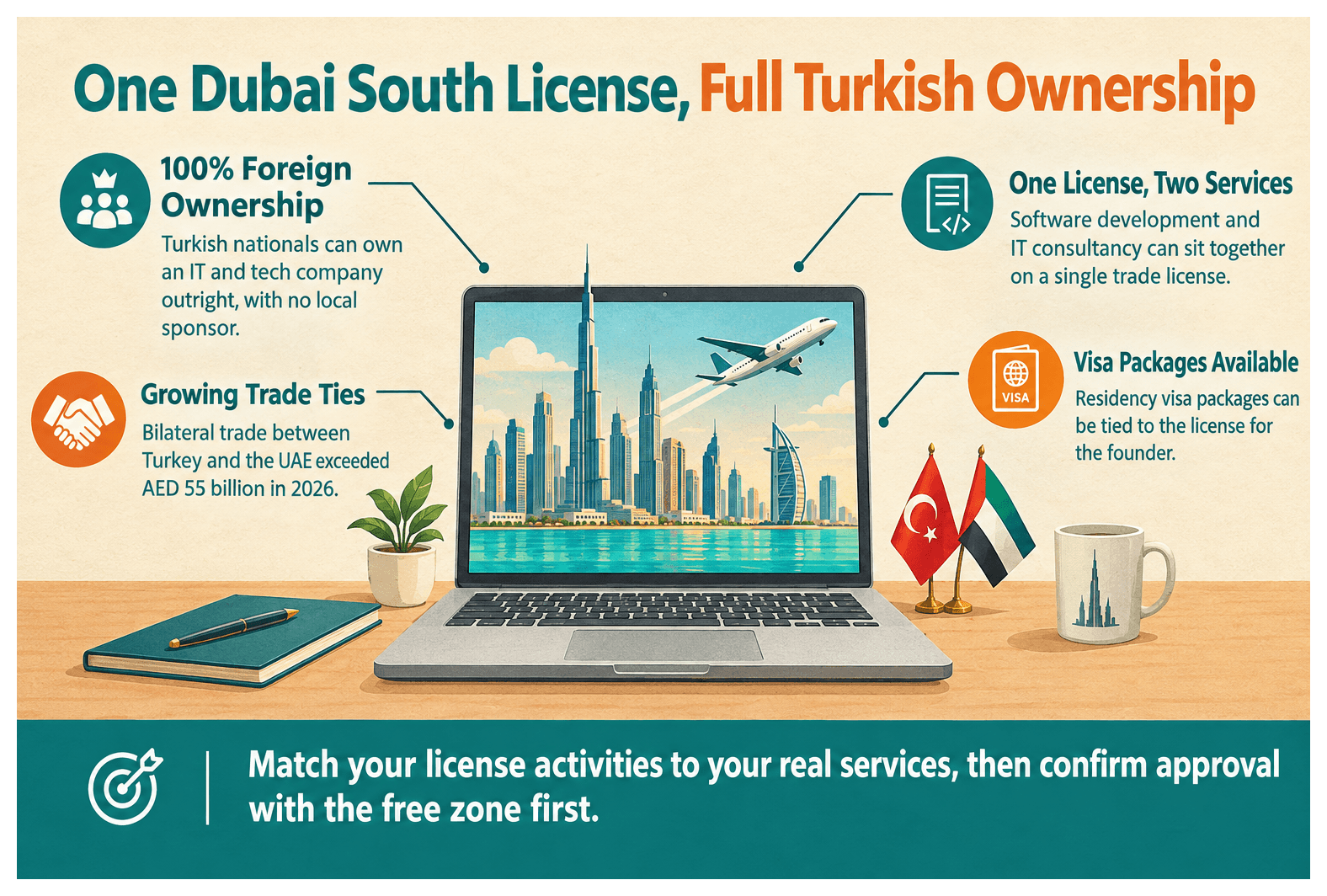 Infographic: How Turkish Entrepreneurs Set Up a It And Tech Business in Dubai South