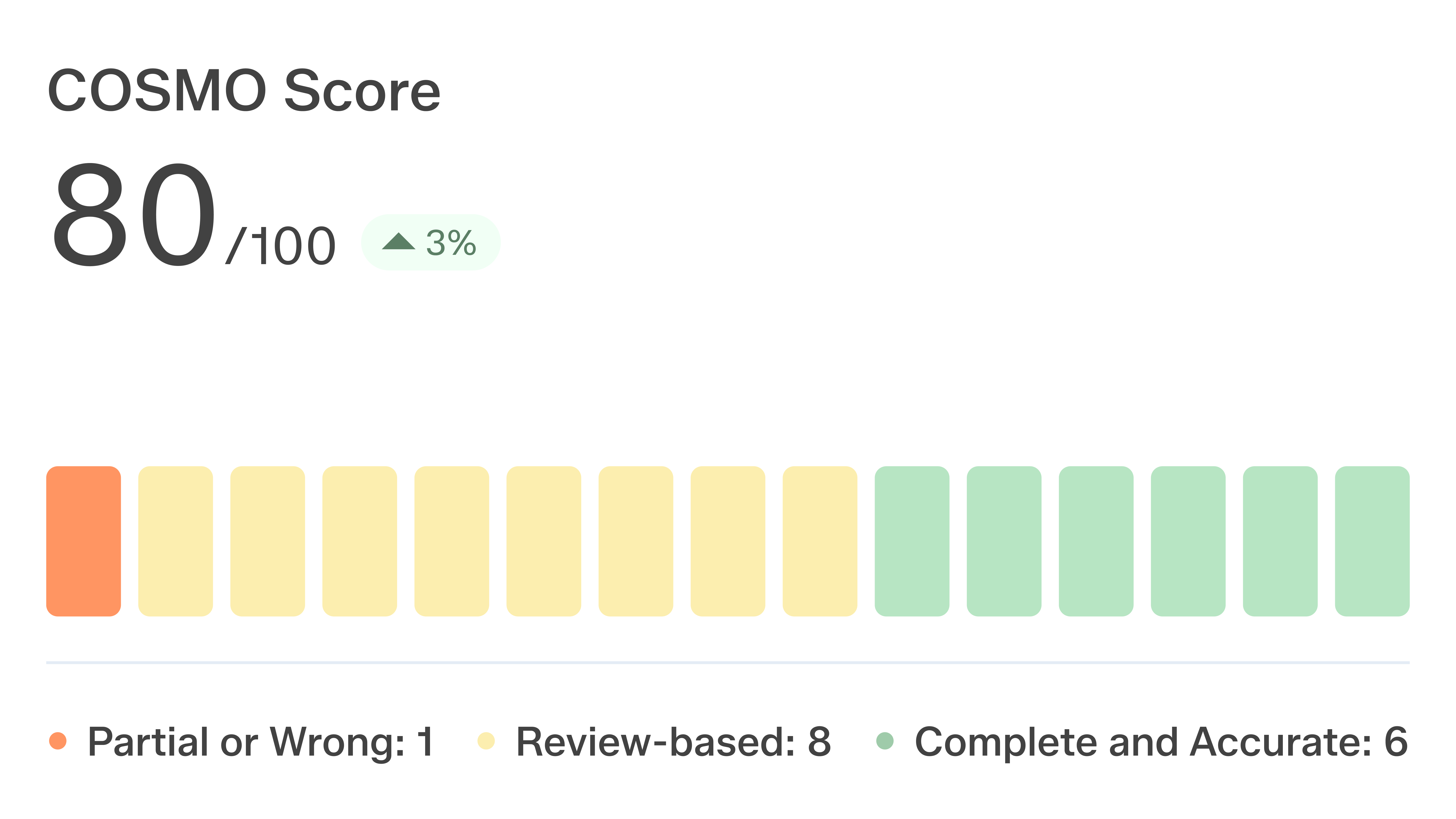 Cosmy dashboard optimizing an eCommerce Amazon product with CoSMo Content Score
