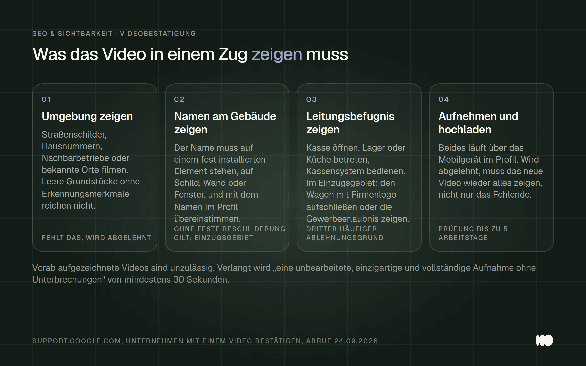 Vier Schritte des Bestätigungsvideos: Umgebung, Name am Gebäude, Leitungsbefugnis, Aufnahme und Upload über das Mobilgerät.