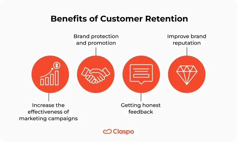 Benefits_of_Customer_Retention