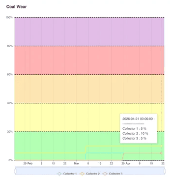 DETO Automation EAGLE Energy System Web Interface