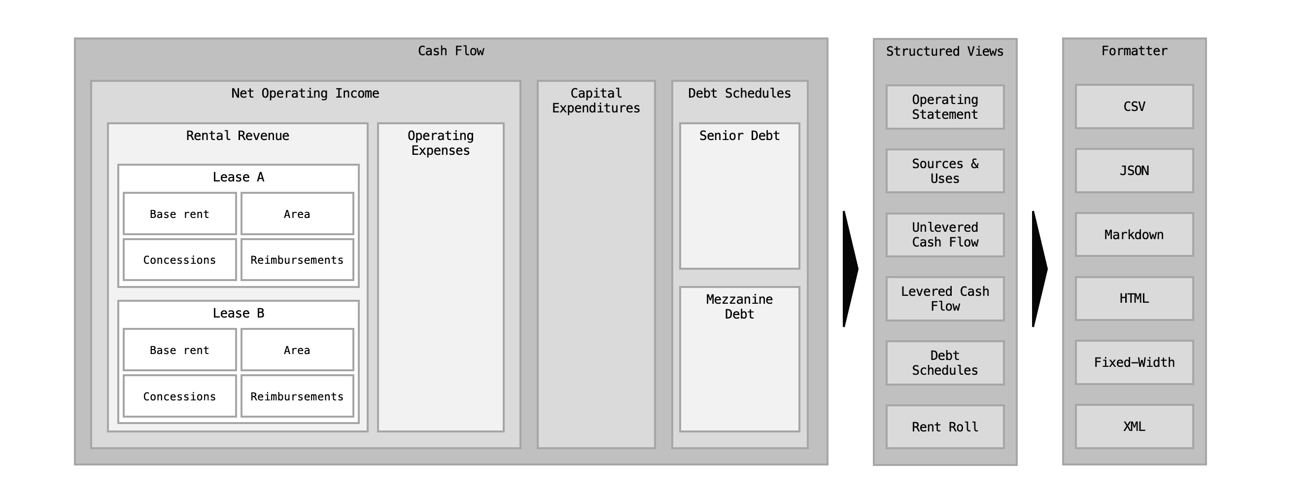 Orcaset model components