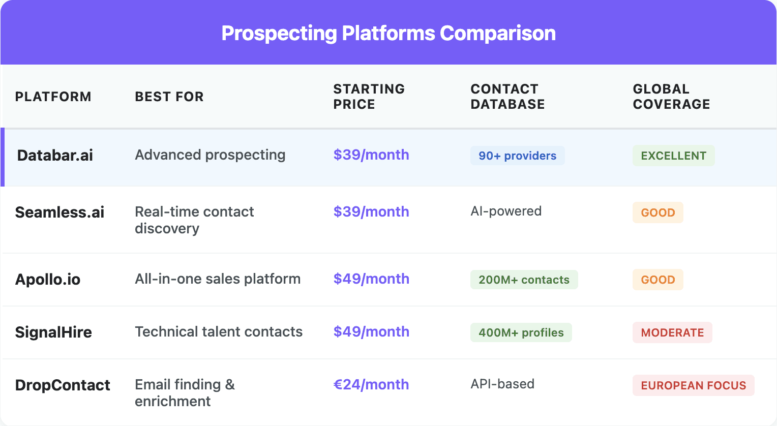 Lead411 article table