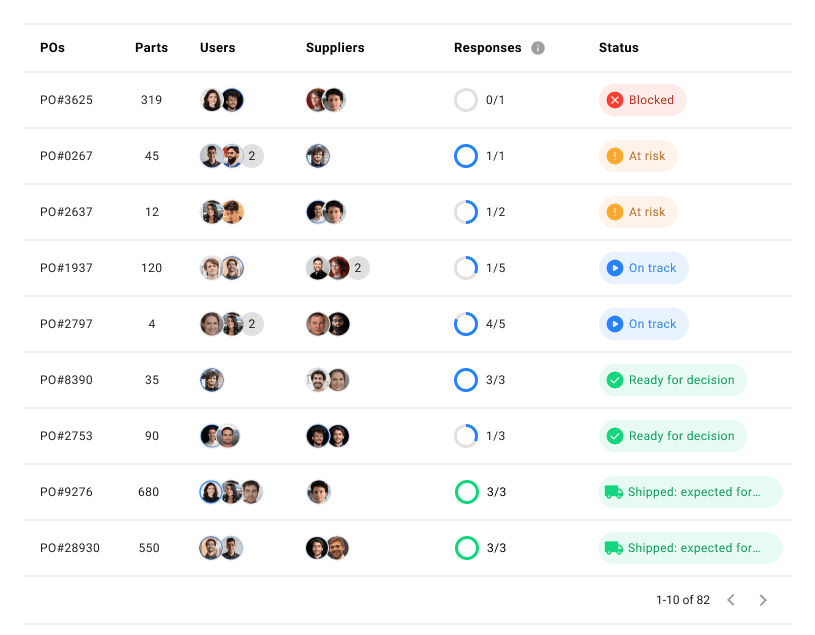 PO Interface in Axya