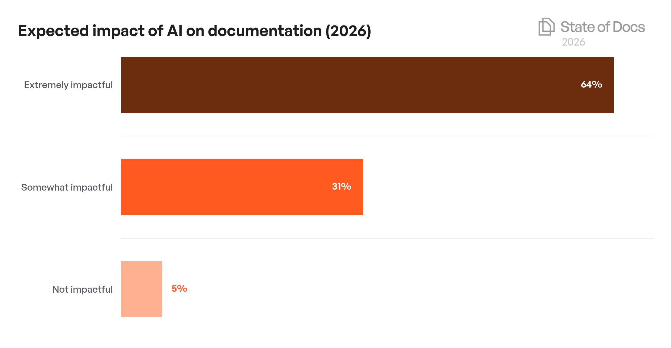 Company Size Year-over-Year