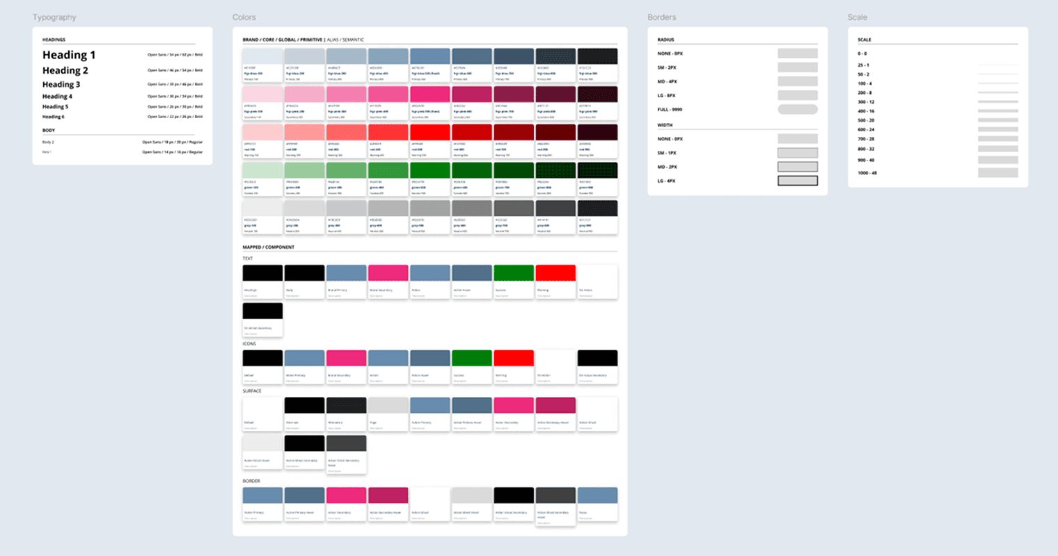 visual example of shoe with "hot spots"