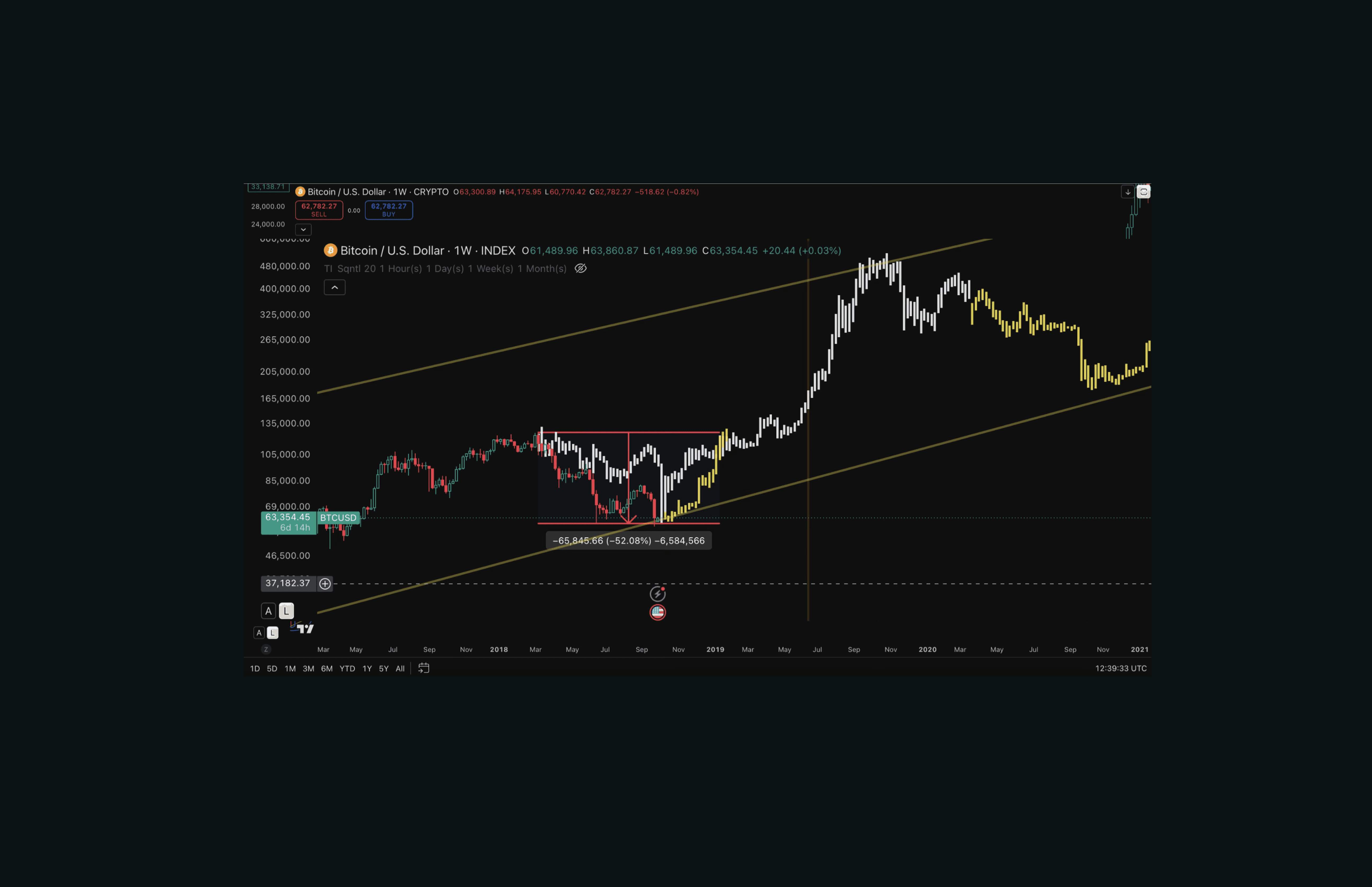 Original June comparison: Path 2 used Bitcoin’s January-June 2019 recovery and begins earlier the other 4 paths because it was added in the June Coinjuice edition, before the August 17 RSI alignment point meaning it remains relevant.